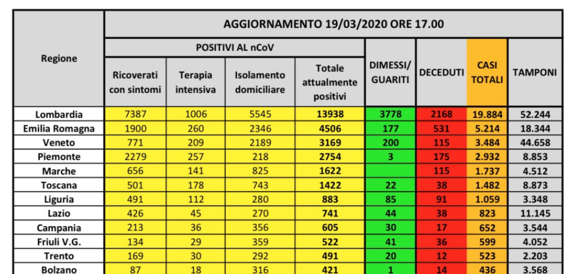 aggiornamento-dati