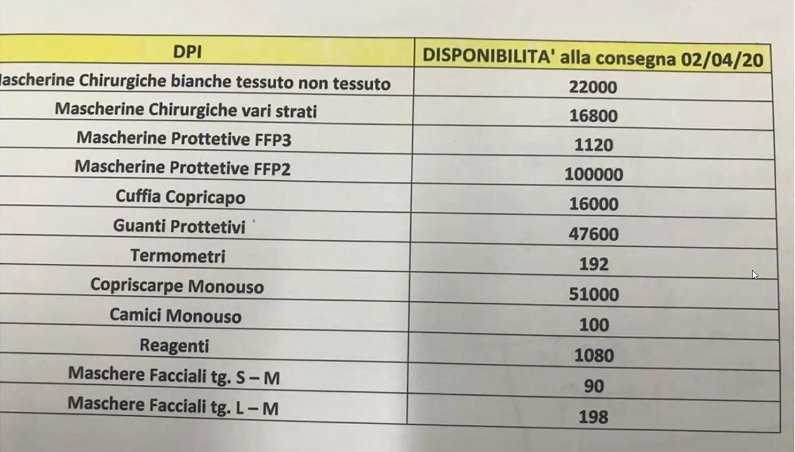 mATERIALE-DA-CONSEGNARE-DOMANI