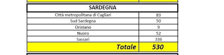 numeri-ieri-sardegna