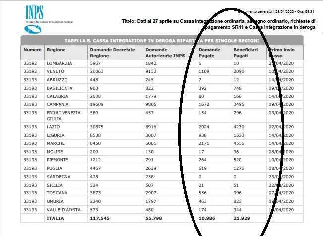 Inps-beneficiari-scomparsi