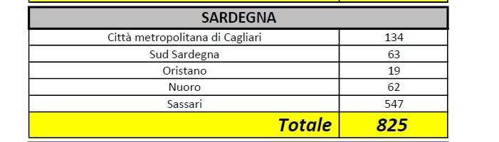 Contagi-provinciale-0304