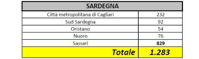 Dati Sardegna 2704 Province Dati-sardegna-2704-province
