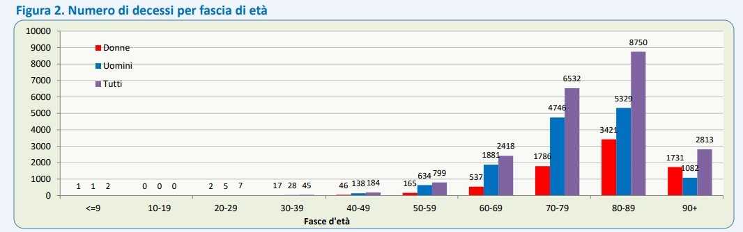 Fascia-eta