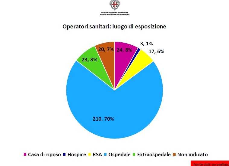 Operatori-sanitari