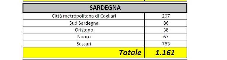 Province Sardegna 150420 Province-Sardegna-150420