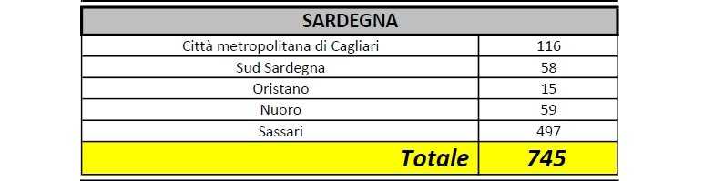 Sardegna-010420