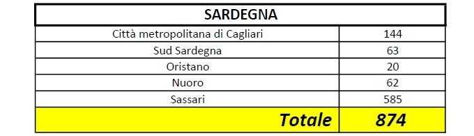 Sardegna 0404 Sardegna-0404