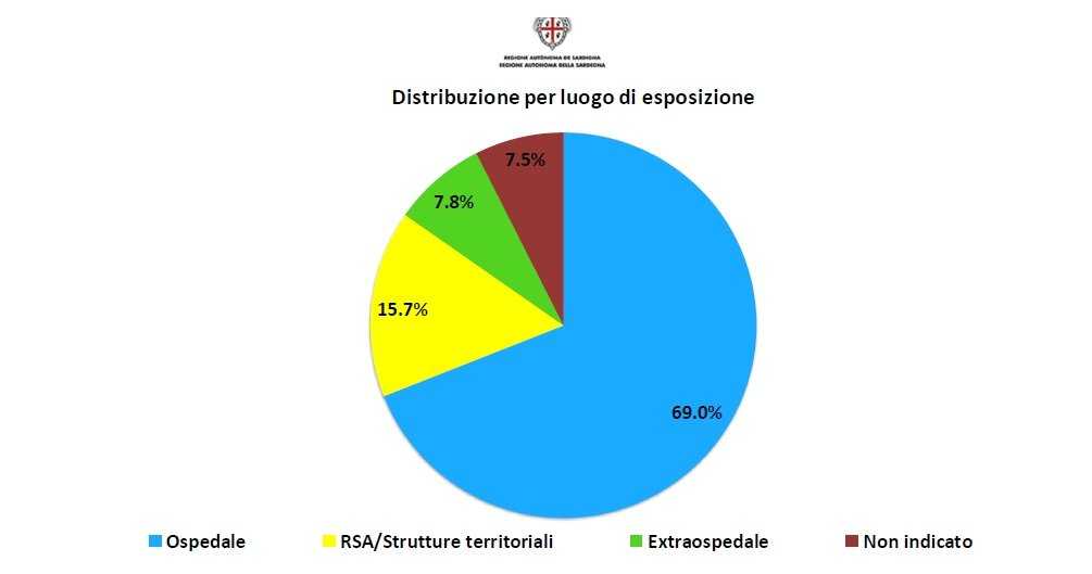 Seconda-slide