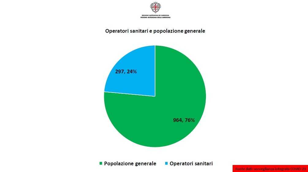 Totale-dei-contagi