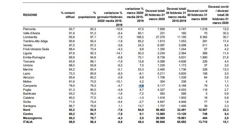Istat Istat