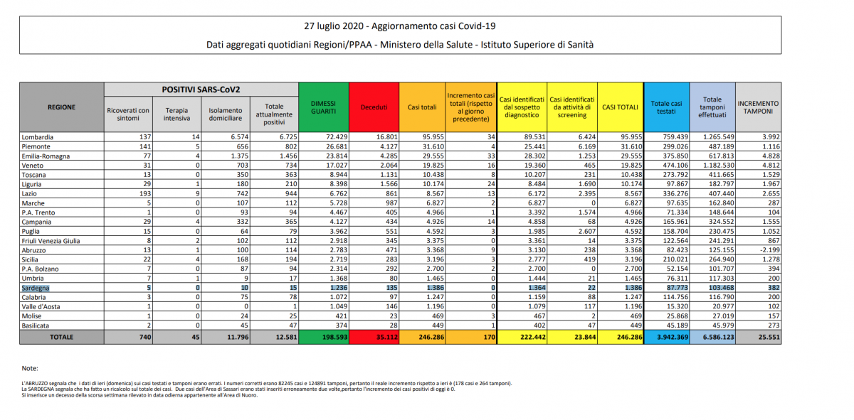 Schermata-2020-07-27-alle-171626