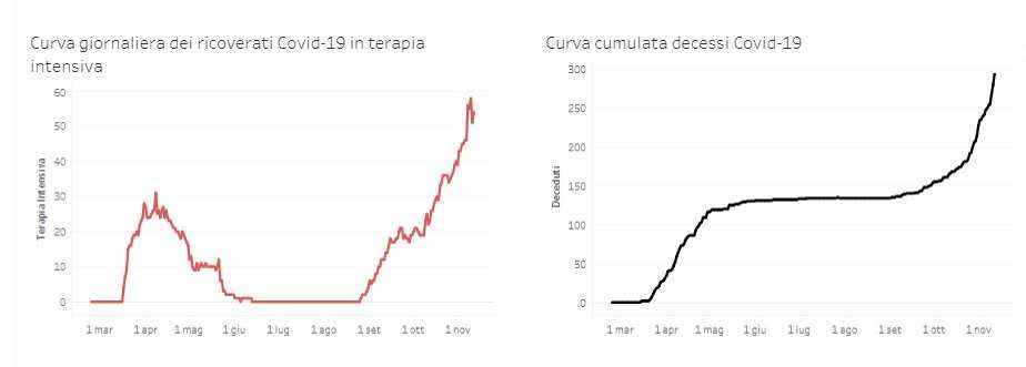 Curva 2 Curva-2