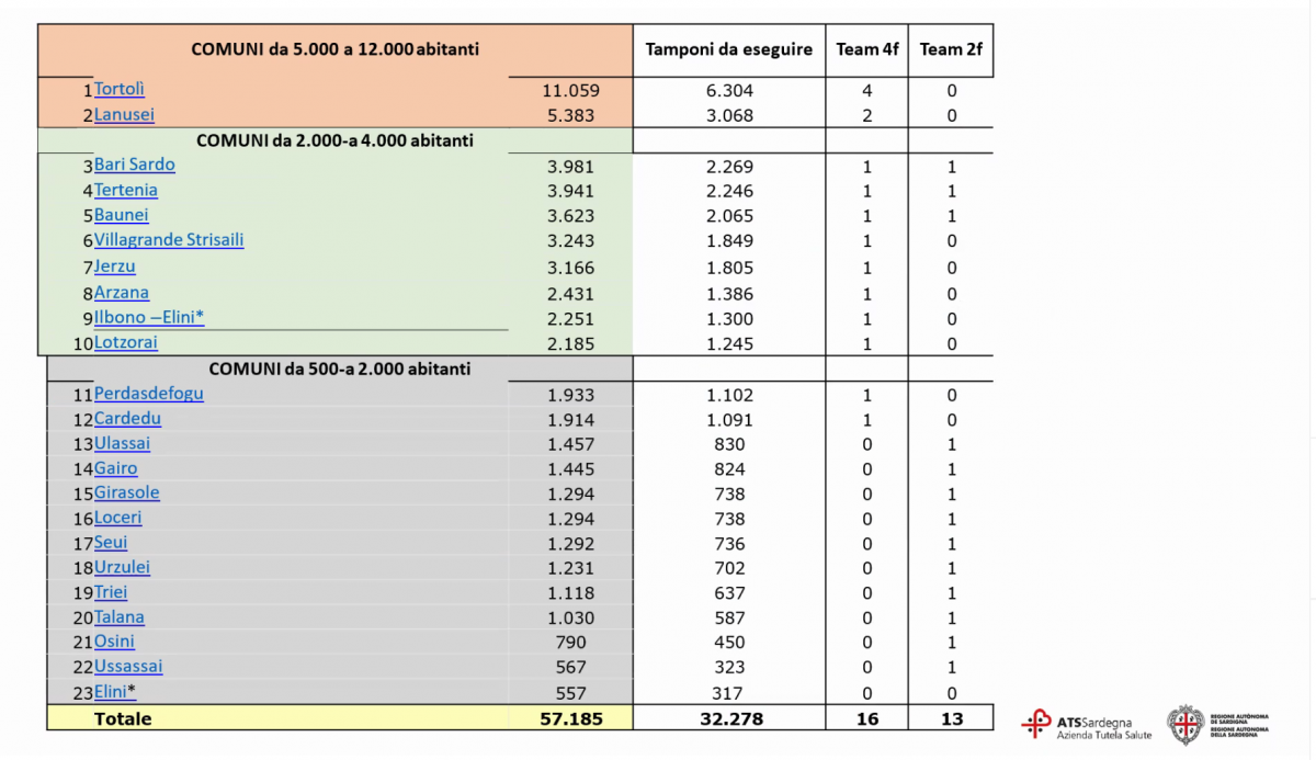 Comuni Di Partenza comuni-di-partenza