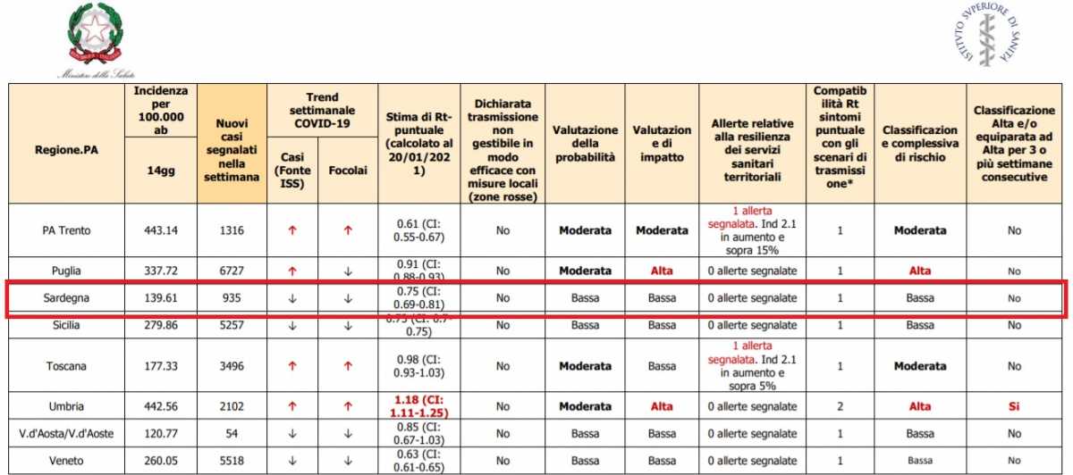 Sardegna-gialla