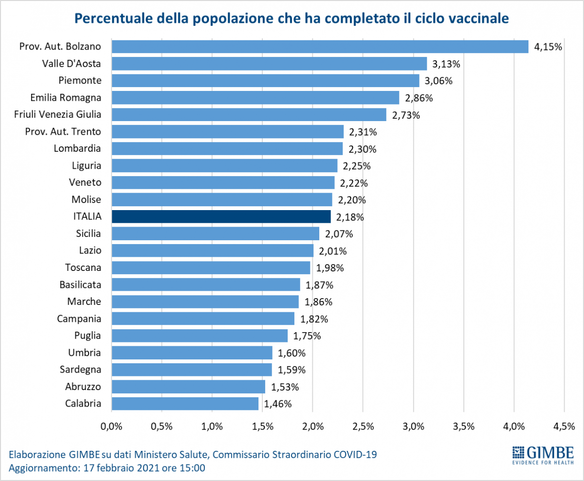 Vaccini Vaccini