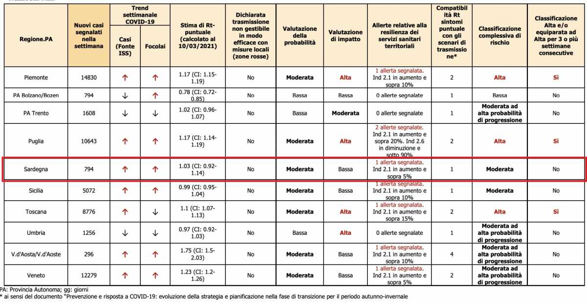 Dati-monitoraggio