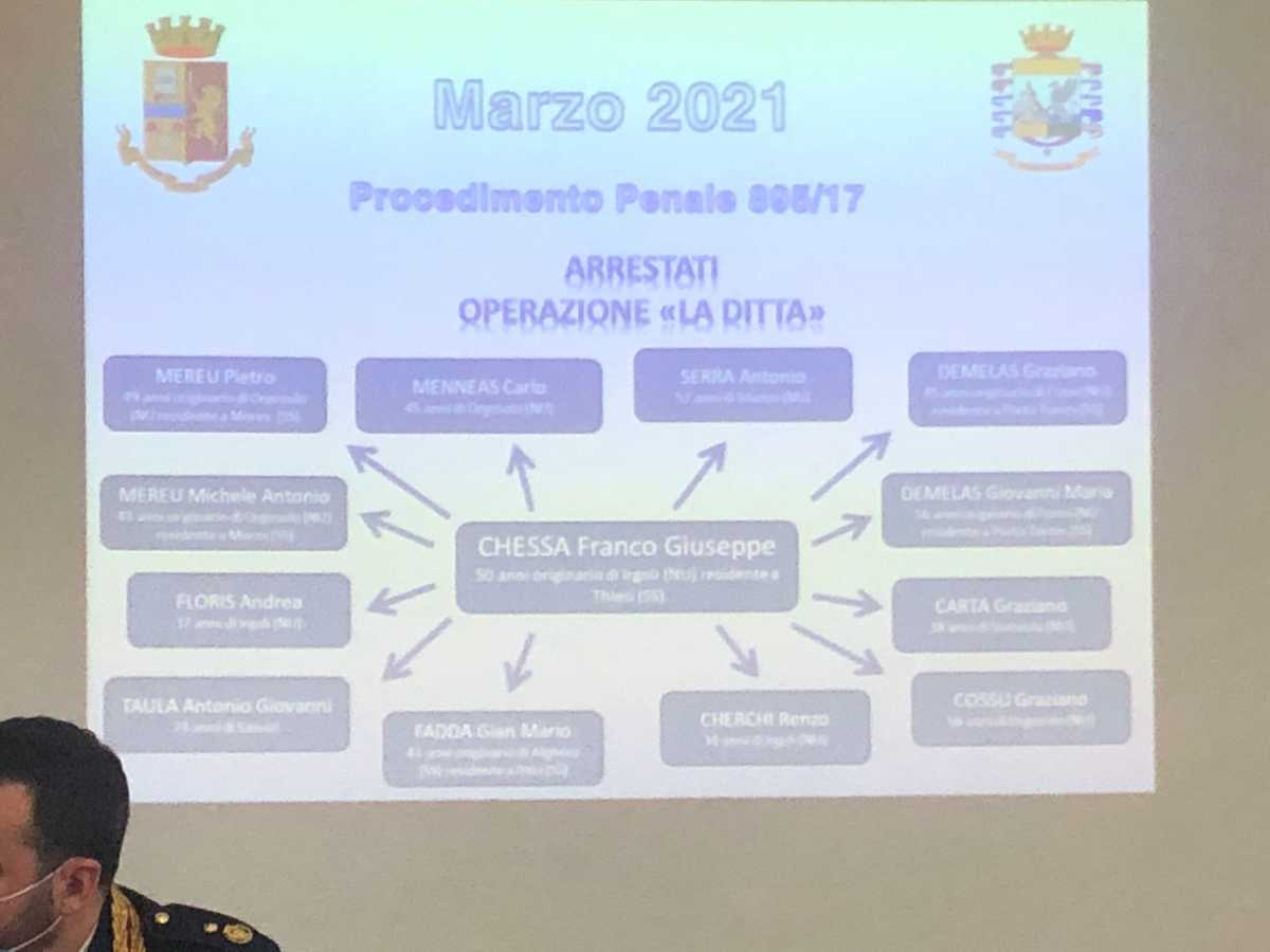 La-banda