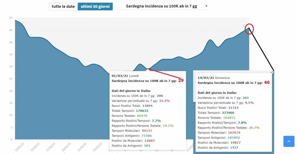 Trend Contagi Trend-contagi