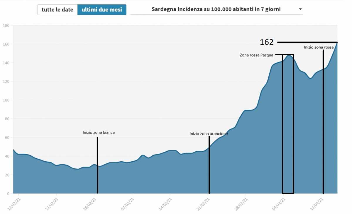 Contagio-incidenza