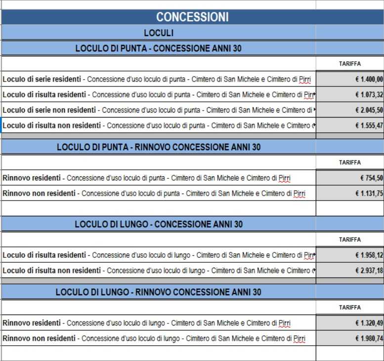 Concessioni-Uno