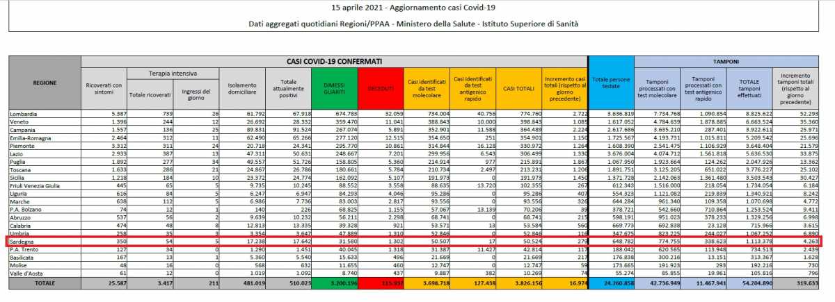 Sardegna-15-aprile