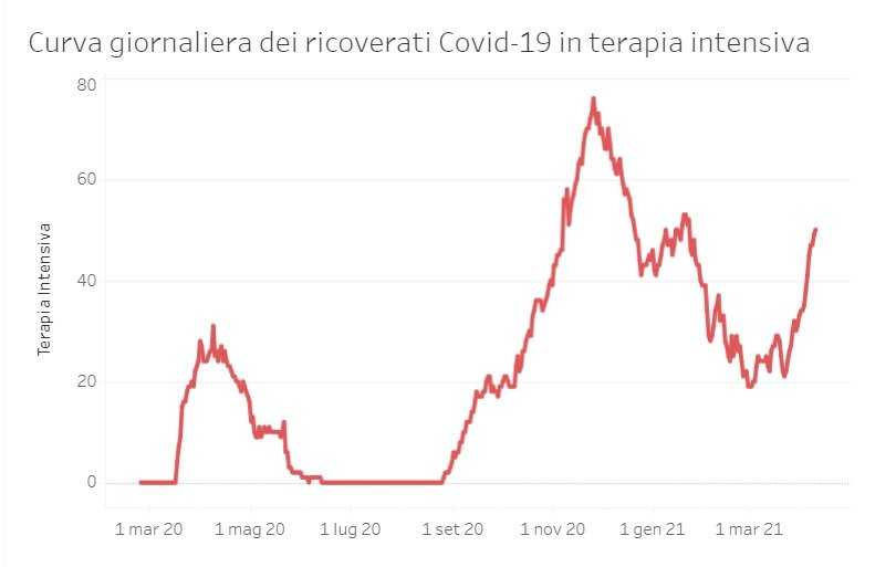 Terapie-intensive