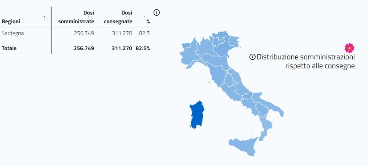 Ultimo-aggiornamento