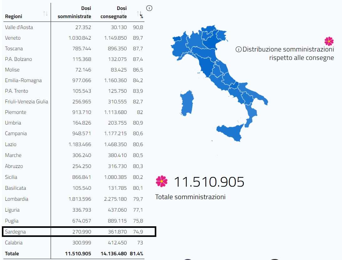 Vaccini-Sardegna