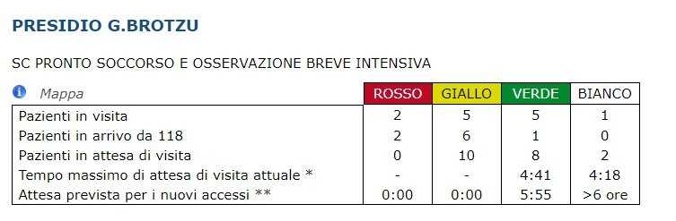 Brotzu Brotzu