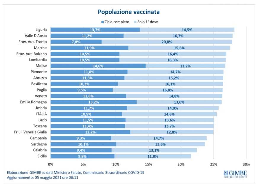 Popolazione Vaccinata Popolazione-vaccinata