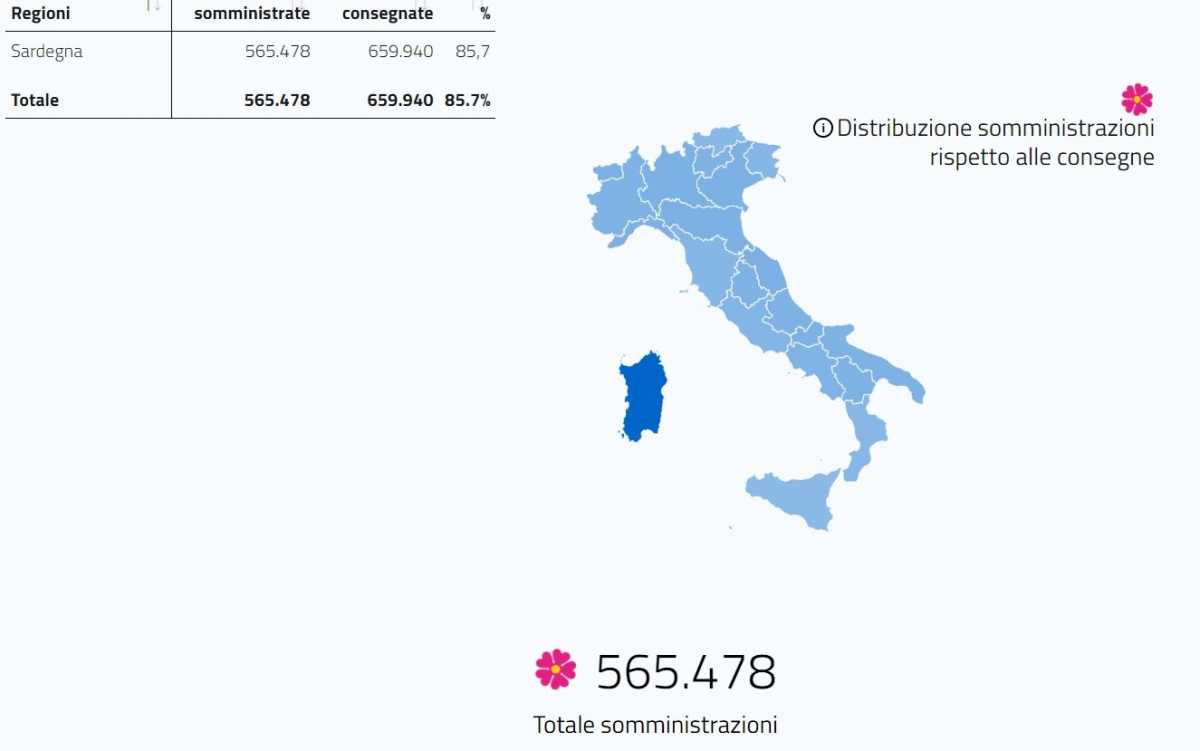 Sarda Sarda