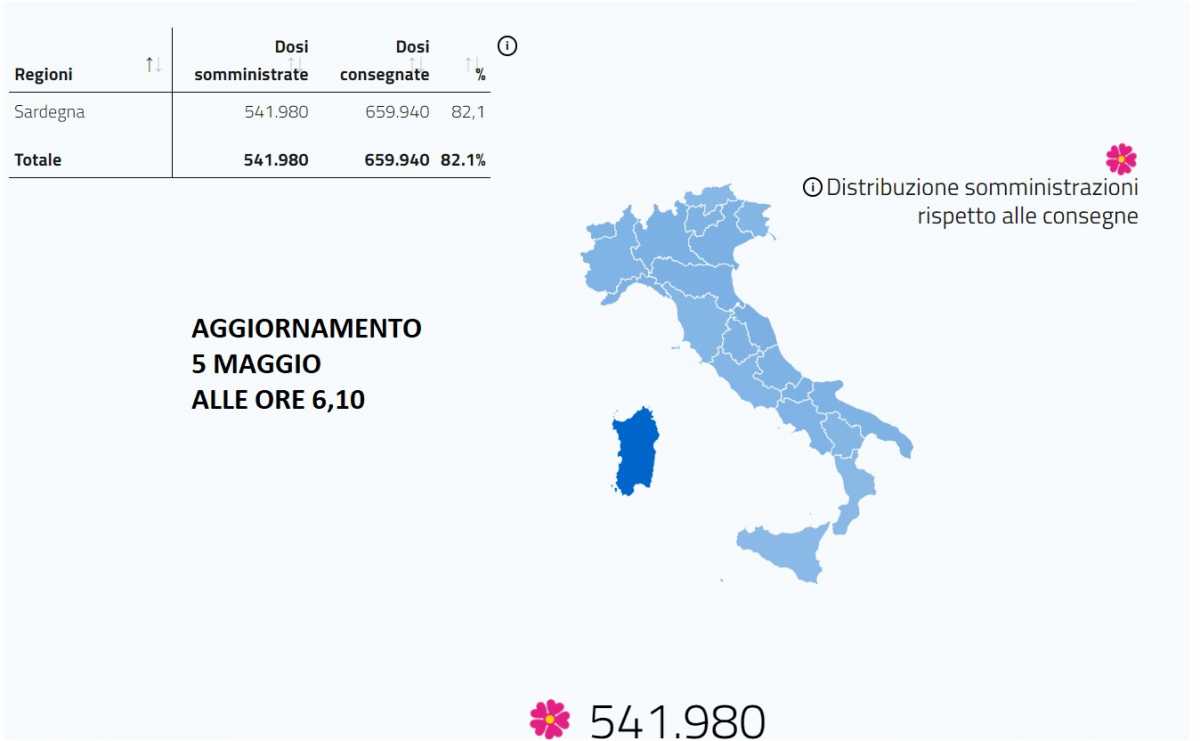 ULTIMO AGGIORNAMENTO uLTIMO-AGGIORNAMENTO