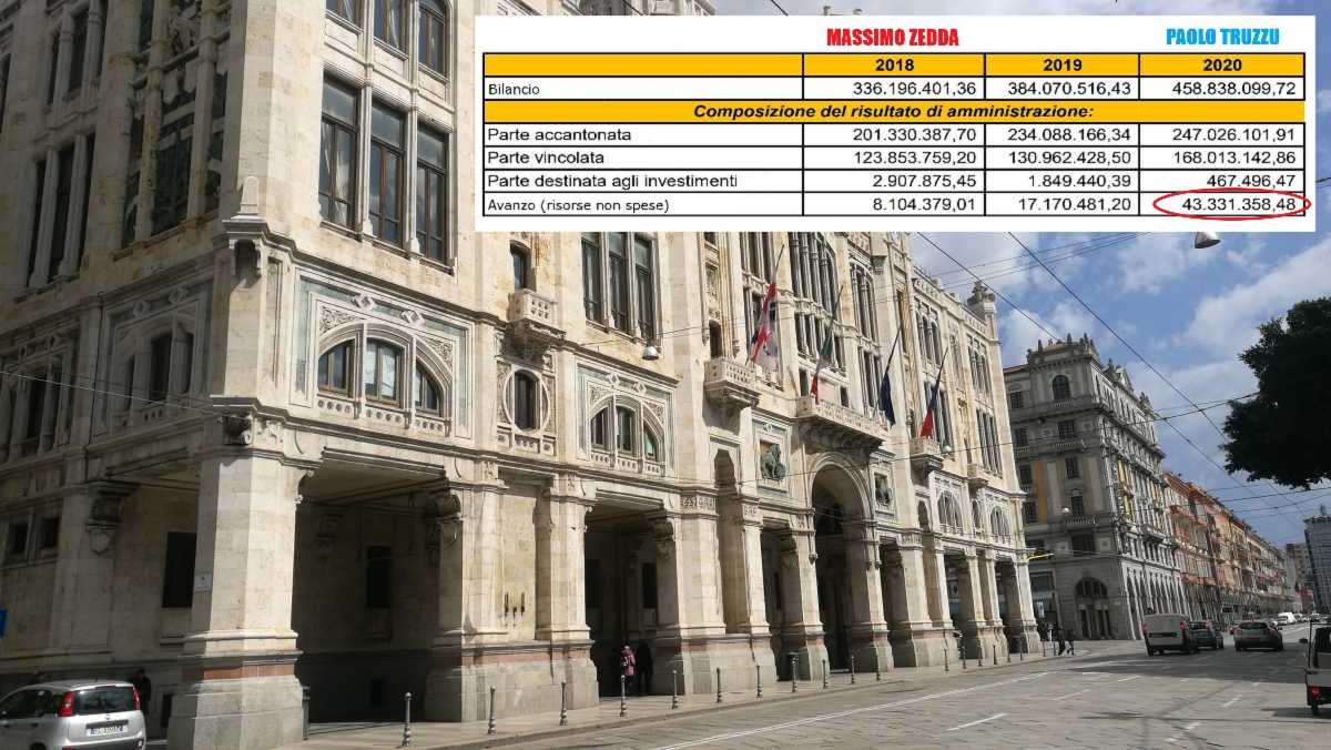 Municipio-Cagliari-Comune-Palazzo-Bacaredda