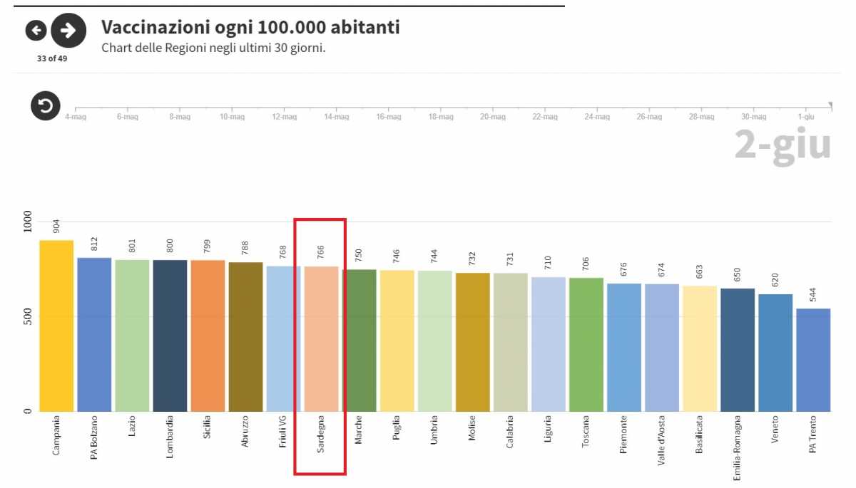 Vaccinazioni Vaccinazioni