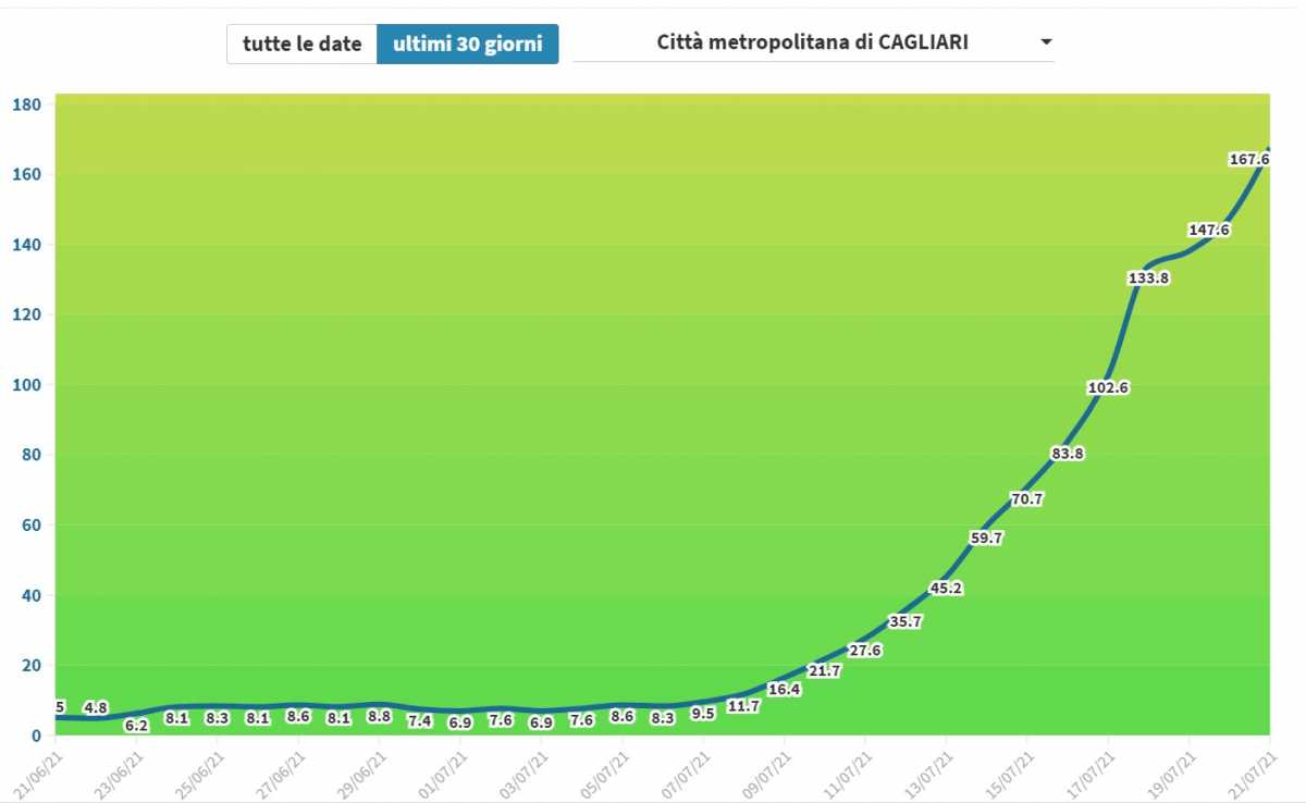 Inci Casteddu 2107 Inci-Casteddu-2107