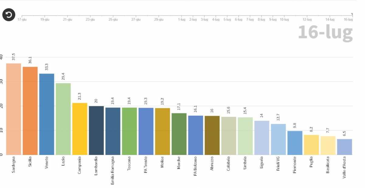 Incidenza-16-luglio-totale