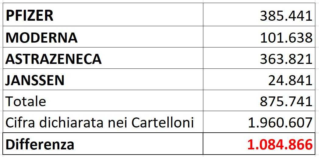 cifre-bufala