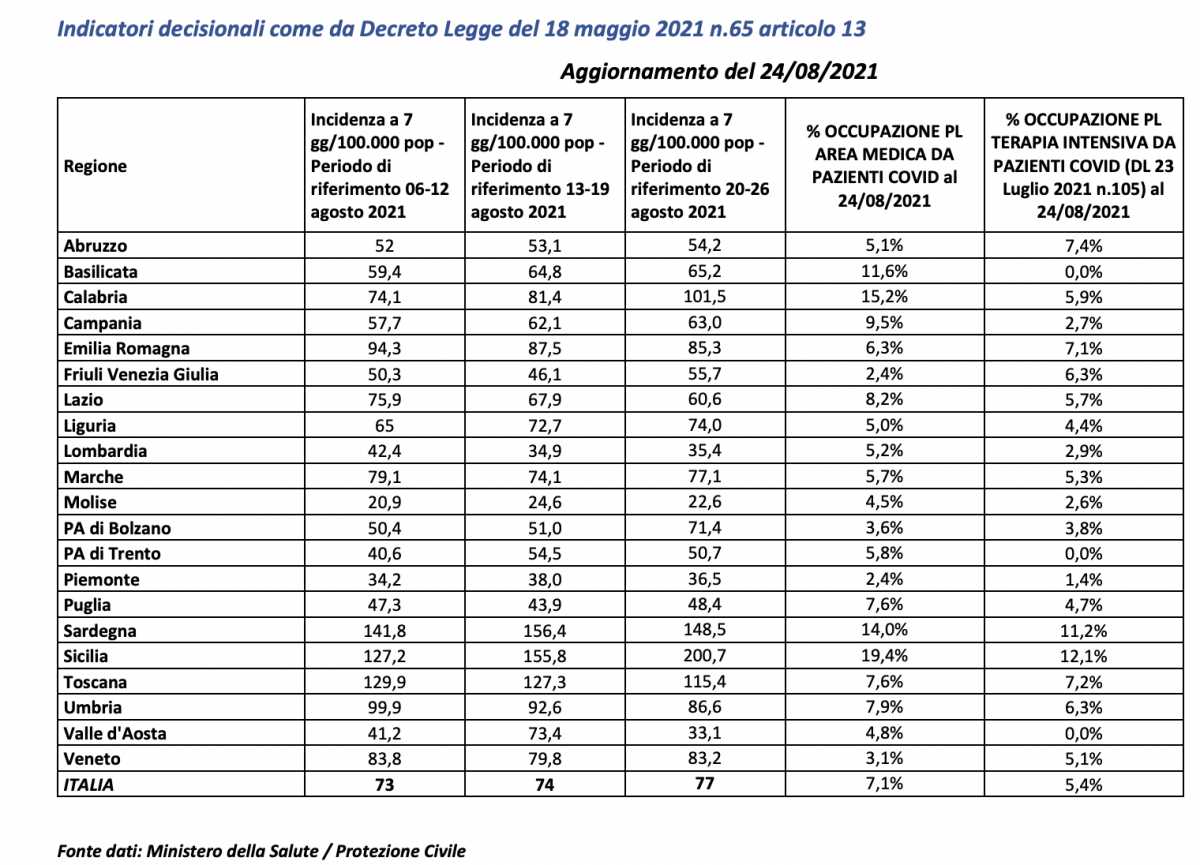 tabelle