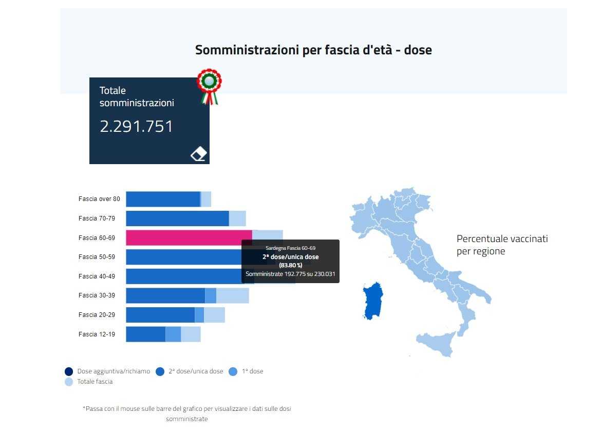 Vaccinosessanta