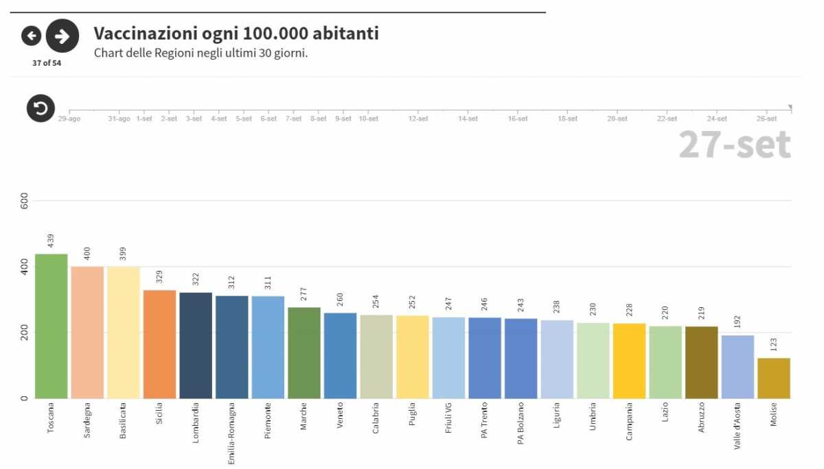 Vaccioi-100mila