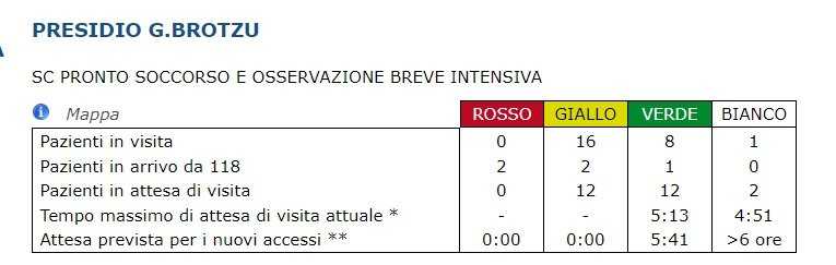 BROTZU bROTZU
