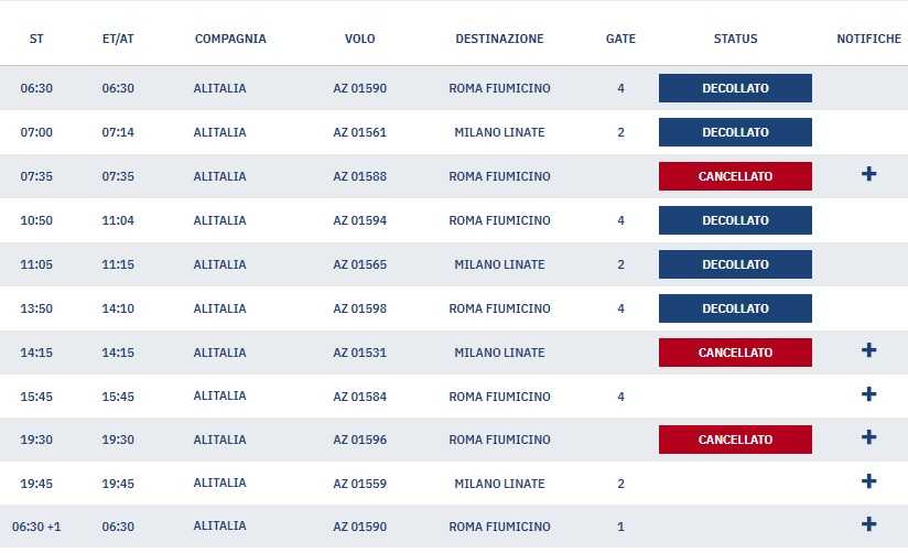 Alitalia-cancellazioni