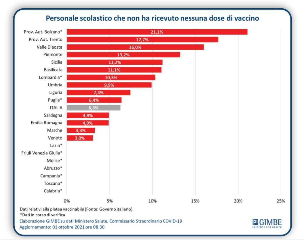 Personale Scolatico Personale-scolatico