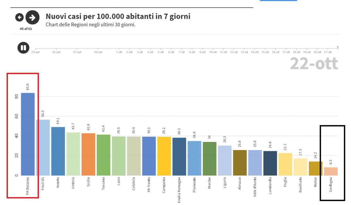 CASINI cASINI