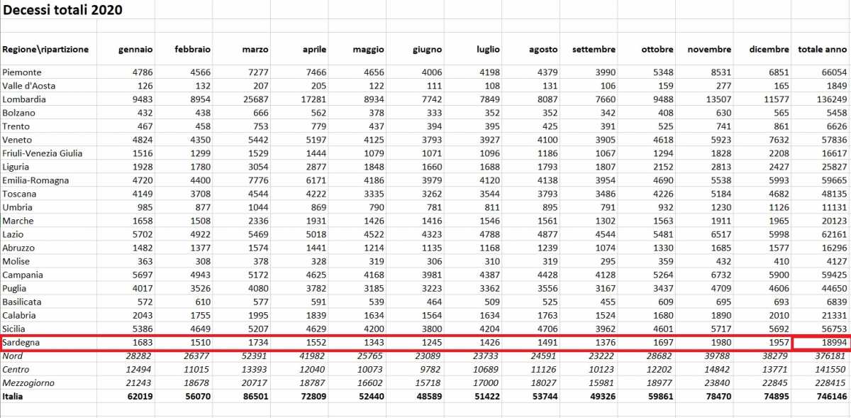 decessi-Sardegna-2021