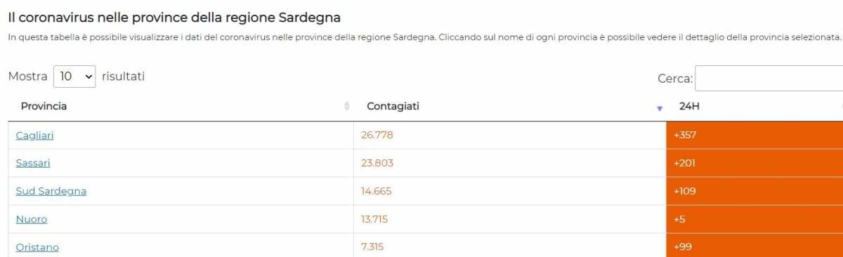 Il Quadro Per Province Il-quadro-per-province
