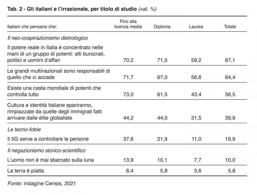 Irrzionale Irrzionale