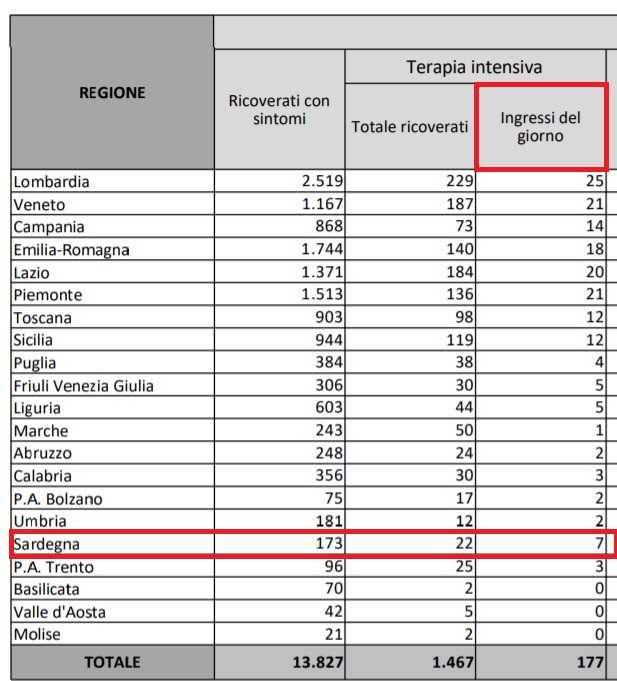 Ingressi Terapia Intensiva Ingressi-terapia-intensiva