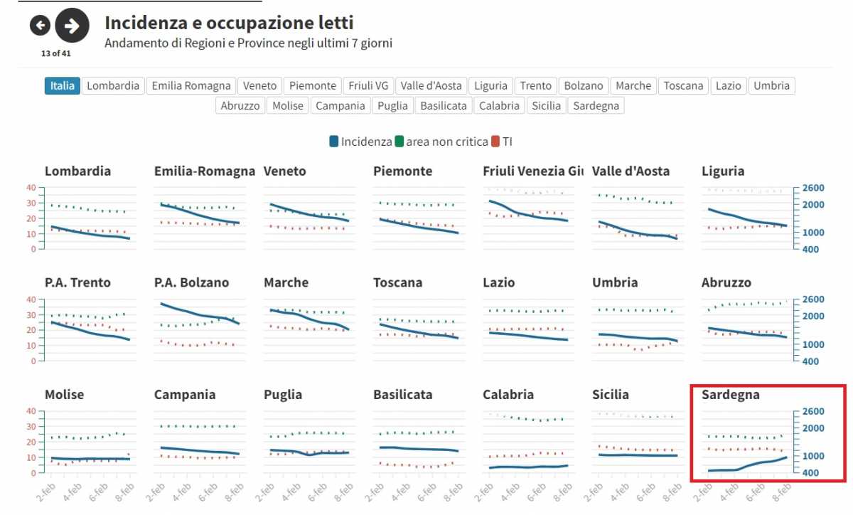 Numeri Della Sardegna Al 9 Febbraio Numeri-della-Sardegna-al-9-febbraio