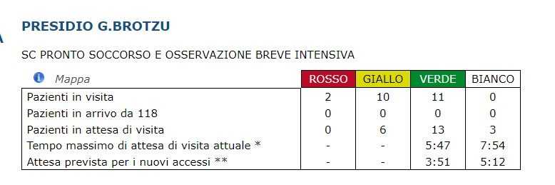 Numeri Brotzu Numeri-Brotzu
